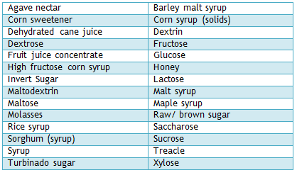 Sugar Names | Insulean