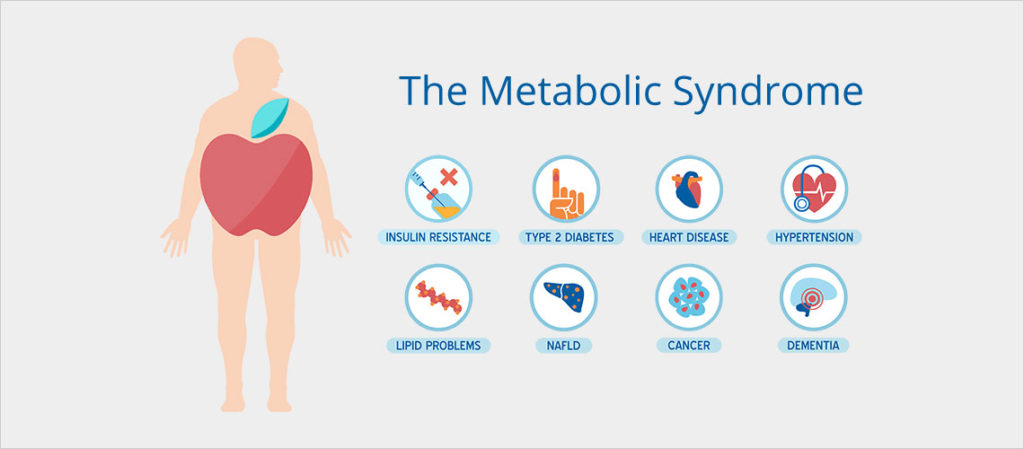 Metabolic Syndrome | CANCER INSULEAN